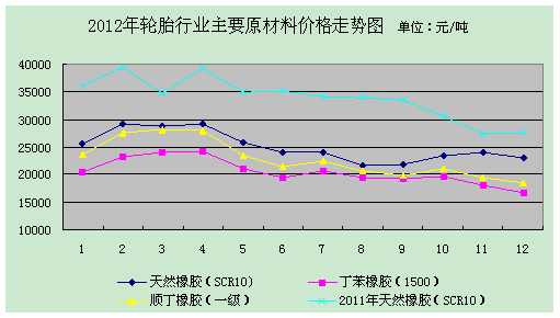 輪胎