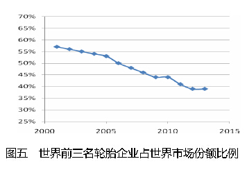 輪胎