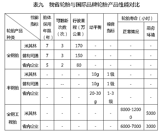 輪胎