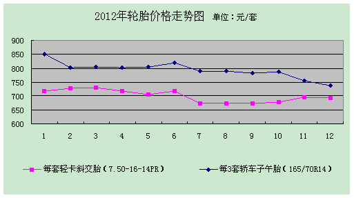 輪胎