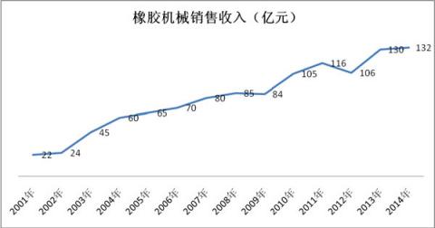 橡膠機械