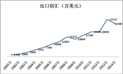 橡膠機械